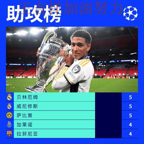 贝林厄姆最后阶段发力锁定胜局 主帅用人思路受到讨论 贝林厄姆最后阶段发力锁定胜局 主帅用人思路受到讨论