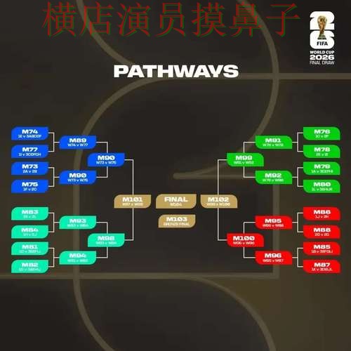2026世界杯期间热门世界杯竞猜网站揭秘与直播入口分析